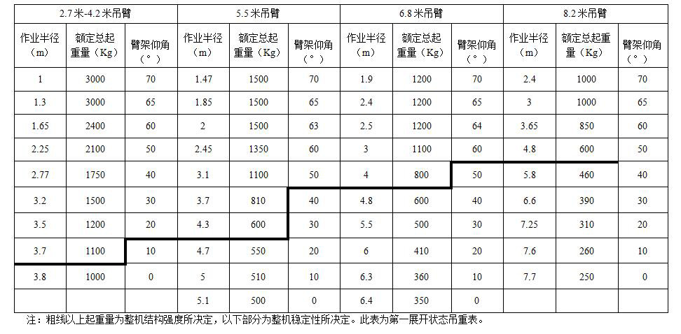 3t华体会官方网站-华体会（中国）官方
额定总起重量表.jpg