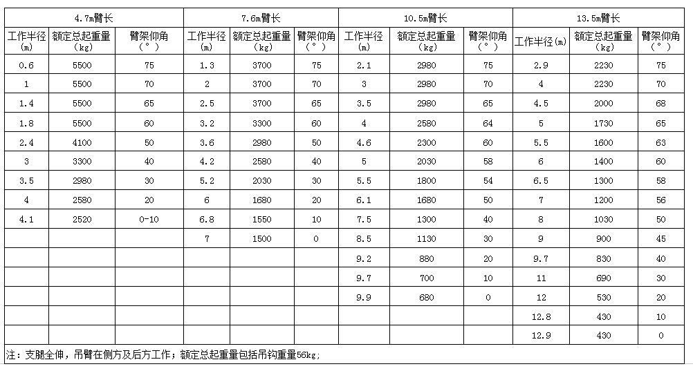 5.t微型履带式华体会官方网站-华体会（中国）官方
起重量